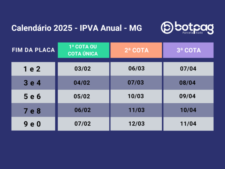 Calendários Anual IPVA 2024 MG