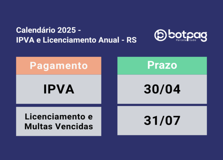 IPVA e Licenciamento 2025 RS